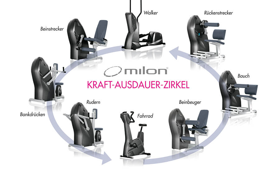 milon-Zirkel